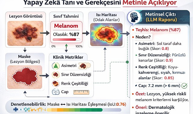 Yapay zekânın “kara kutu” sorununa SUBÜ çözümü